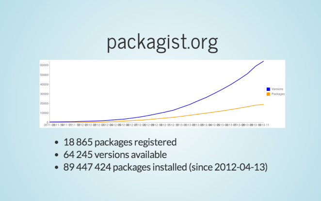 Slides von Tom Forrer