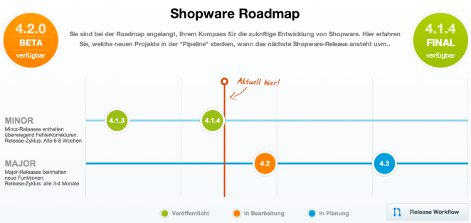 Shopware Roadmap Stand Dezember 2013