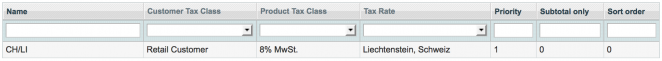 Magento Tax Rule for Switzerland