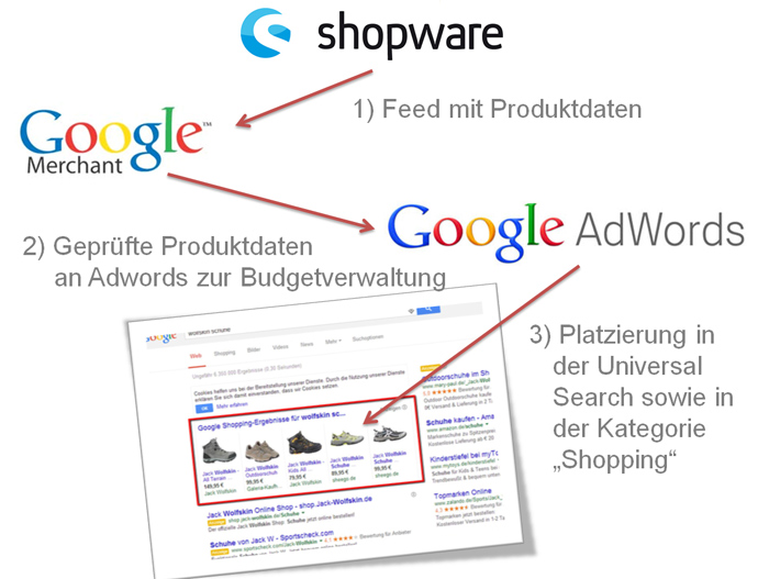 google-shopping-workflow
