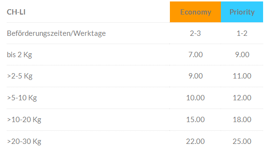 Postpac Tarife und Kosten nach Gewicht