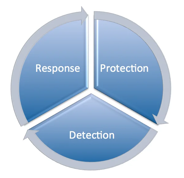 TonyonSecurity-Security-Components