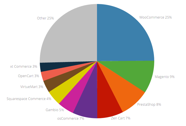 E-Commerce Lösungen Schweiz Stand Februar 2016