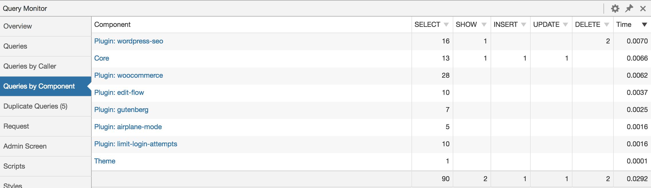 Query Monitor. Wp_query. Appsmith query Monitor.