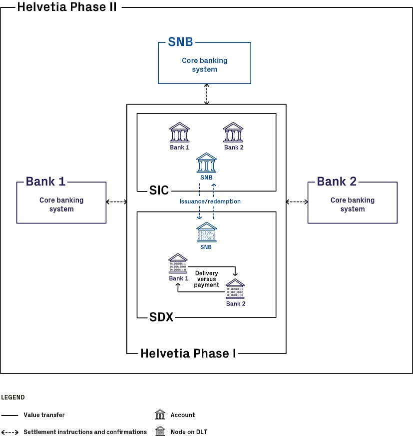 Helvetia Phase 2