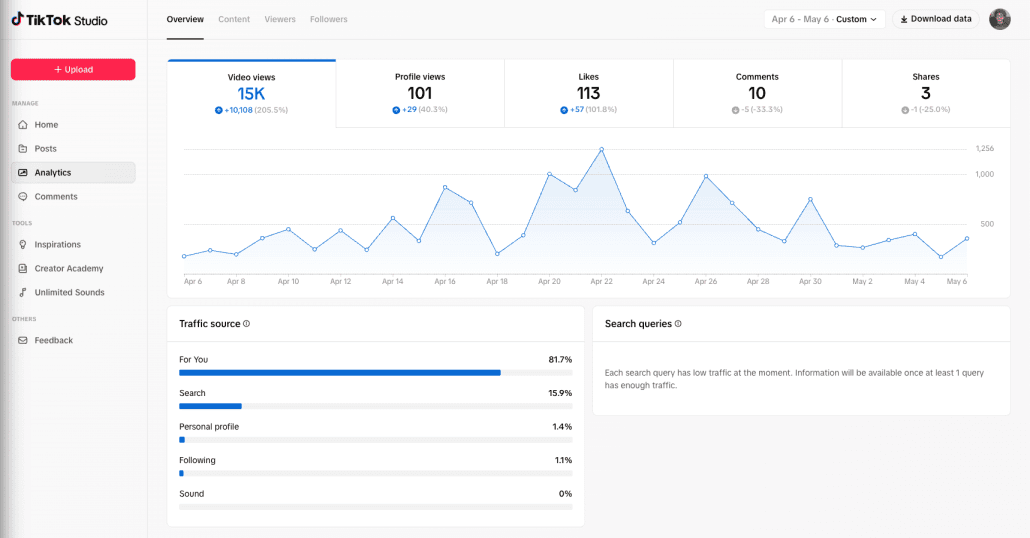 TikTok Stats Overview Erster Monat Personal Branding