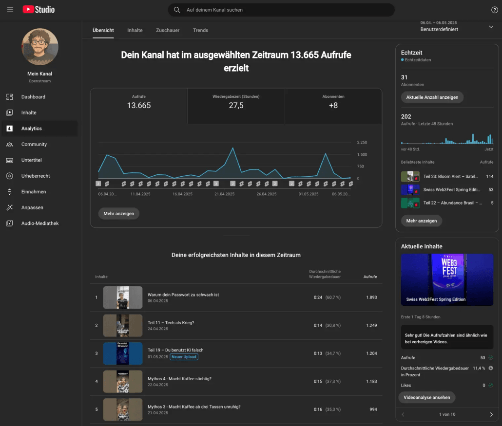 YouTube Shorts Stats Erster Monat Personal Branding