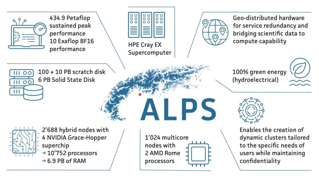 Alps Infografik