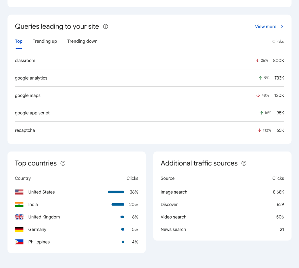 https://developers.google.com/static/search/blog/images/insights-report.png