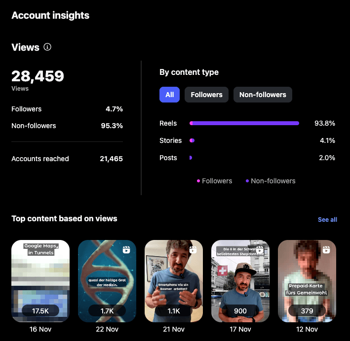 Personal Branding Instagram Stats Oktober 2025