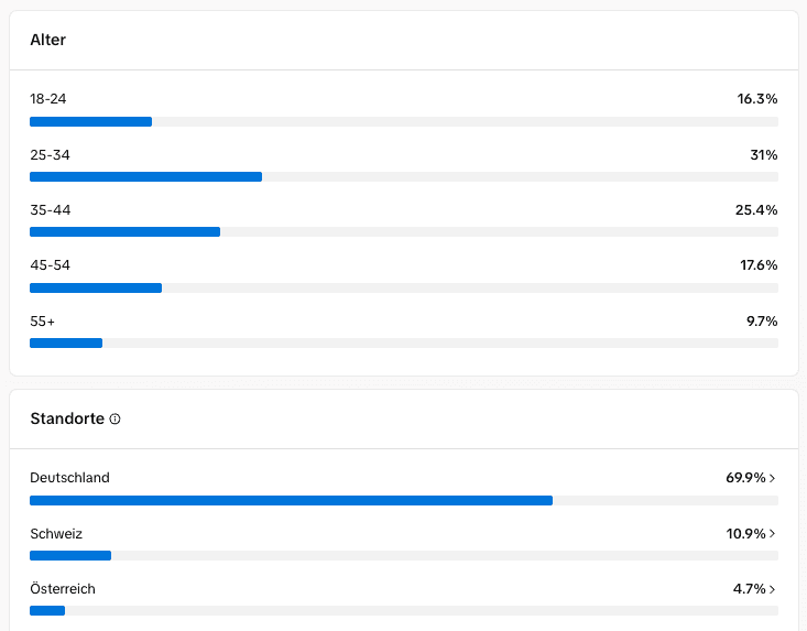 Personal Branding TikTok Statistik Oktober 2025