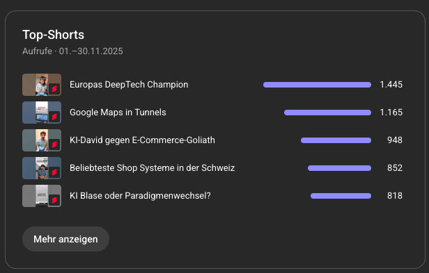 Personal Branding YouTube Stats Oktober 2025