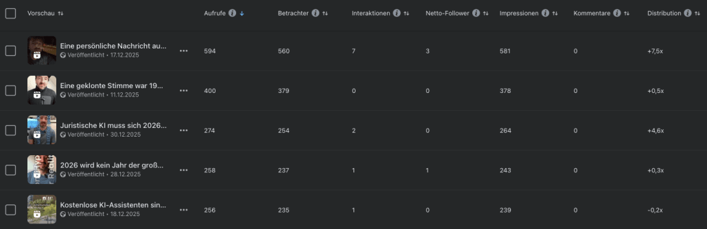 Personal Branding Facebook Dezember 2025