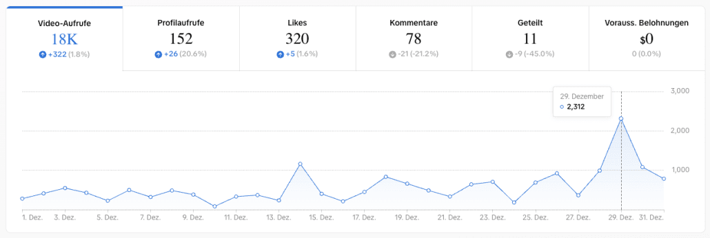TikTok Analyse Personal Branding Dezember 2025