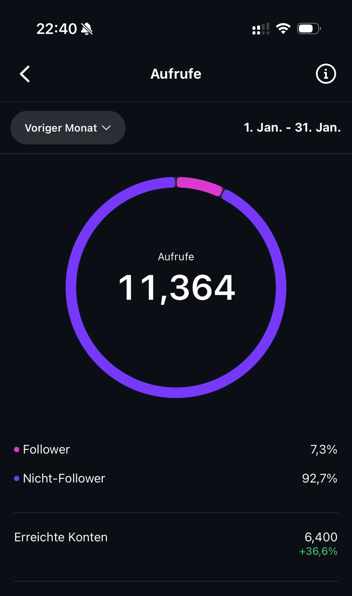 Instagram Januar 2026