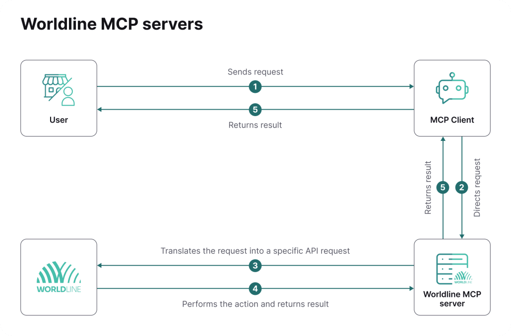 worldline-mcp-server-flow