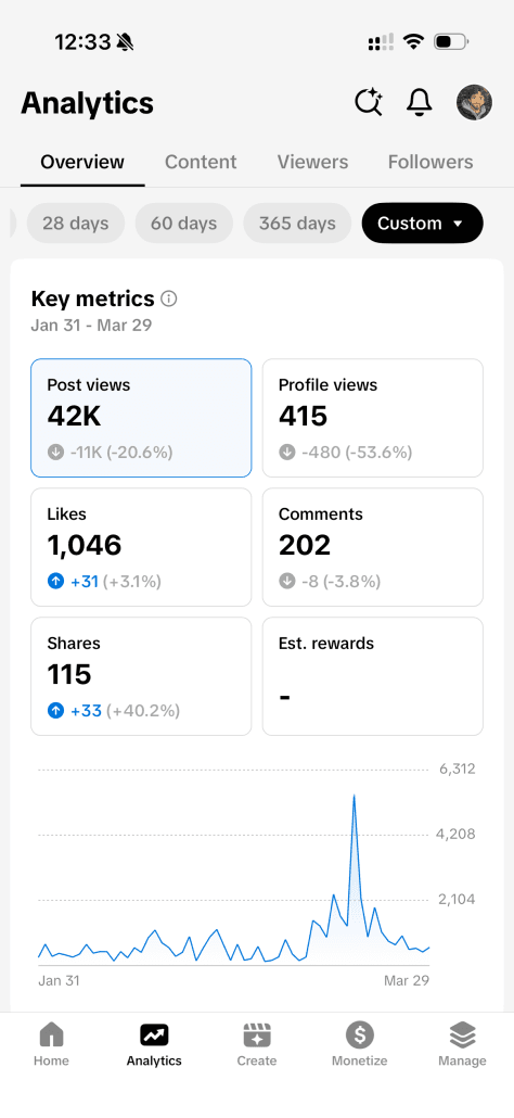 TikTok Analytics