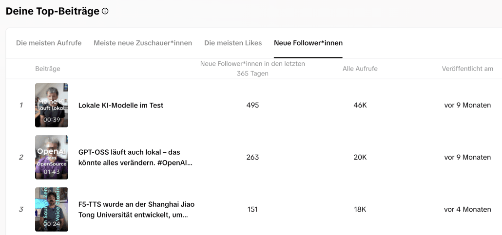 Top Beiträge TikTok Personal Branding